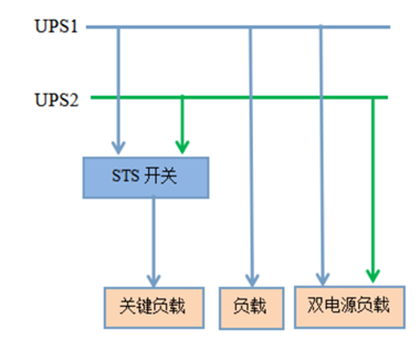 STS靜態(tài)電源切換開關(guān)配置方案
